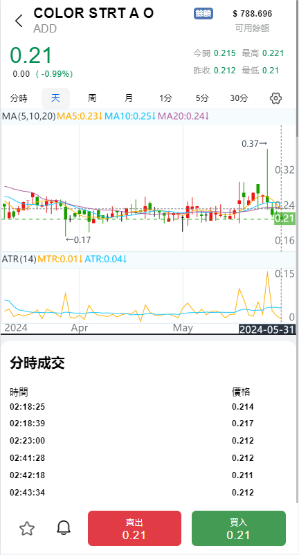 综合盘股票系统/海外多语言股票系统/股票配资交易策略源码 详情图 5