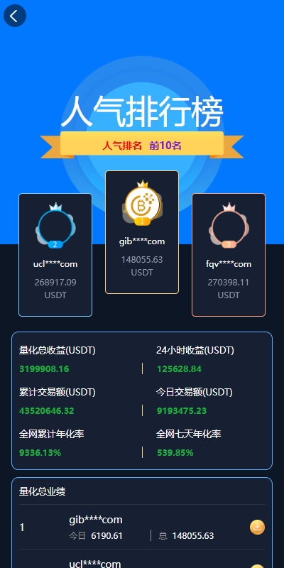 海外量化交易系统/多语言策略马丁跟单/自动交易机器人 详情图 14