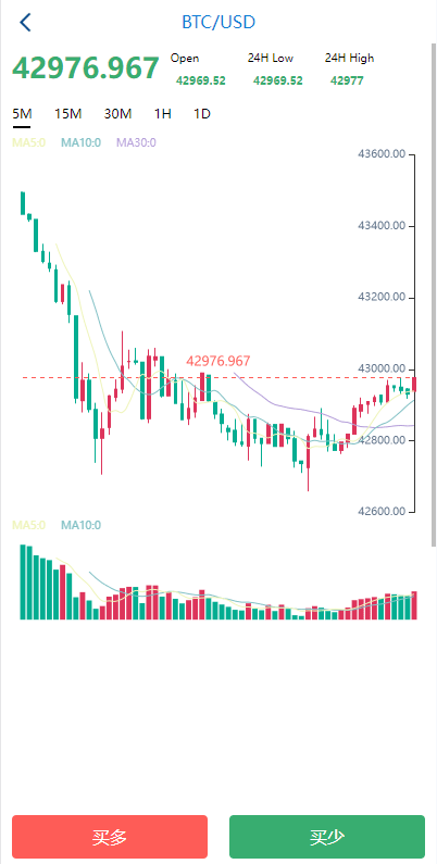 【优选代售】海外多语言微盘系统/虚拟币秒合约微交易/前端uniapp - 截图11