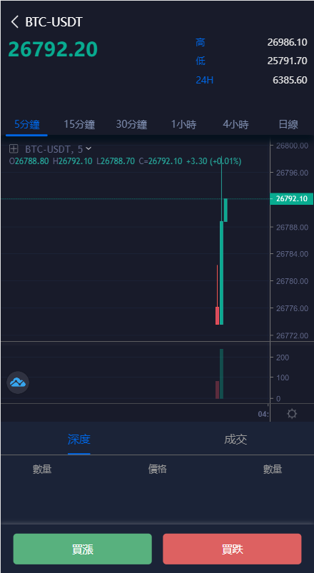 多语言区块链交易所/币币合约秒合约交易/质押理财 详情图 5