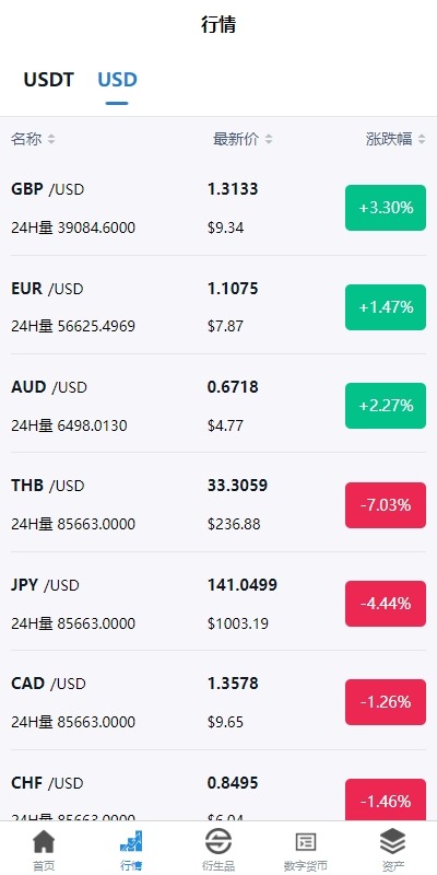 【优选代售】新版多语言交易所系统/虚拟币外汇交易/期权合约交易 - 截图6