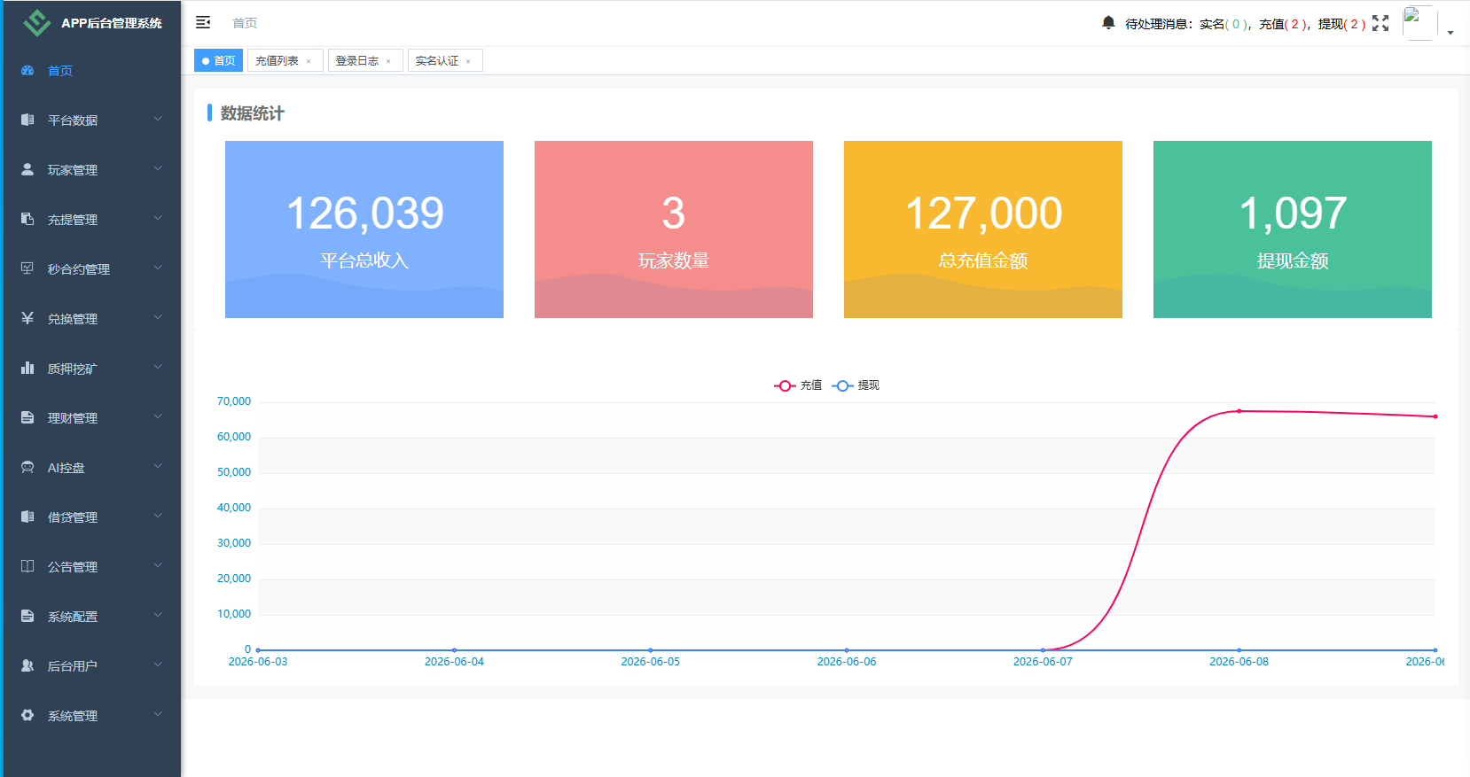 【优选代售】海外DAPP秒合约交易所/Crypto交易所/理财/质押/贷款 - 截图19