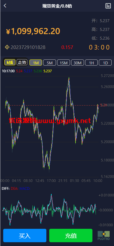 【优选代售】全新定制微盘系统/贵金属期货微交易系统/房间玩法 - 截图10