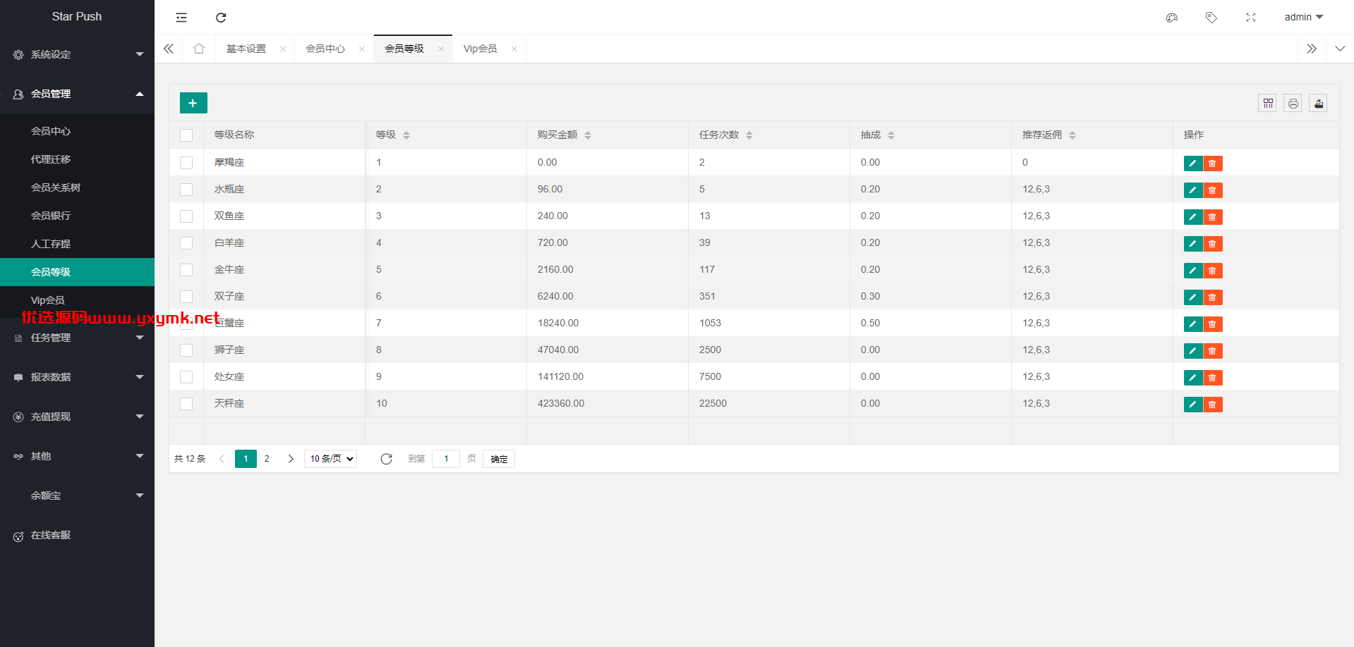 【优选代售】二开版海外任务系统/星座投资/TIKTOK脸书任务平台 - 截图19