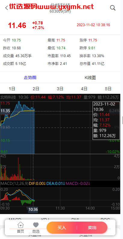 【优选代售】新版股票配资系统/A股股票系统/前端uinapp - 截图5