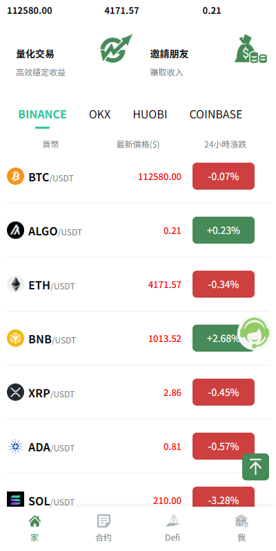 【优选代售】多语言交易所系统/跟单交易/量化交易/Defi投资系统 - 截图2