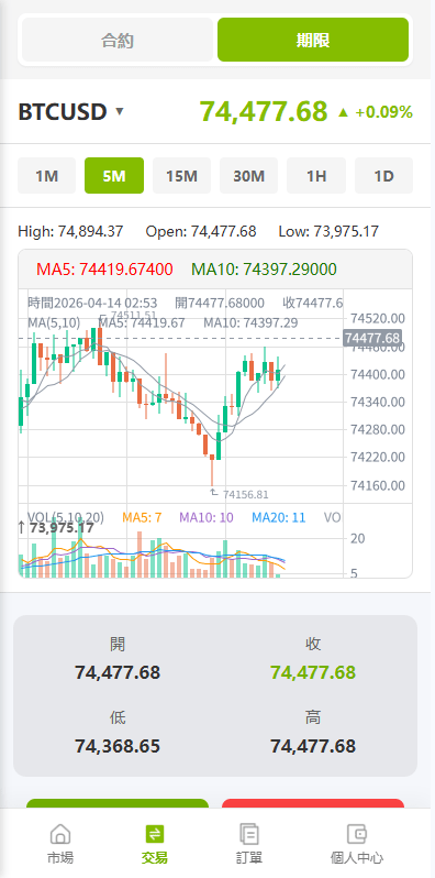【优选代售】多语言PC/H5版st7交易所/美股/外汇/理财/贷款/K线控制 - 截图14