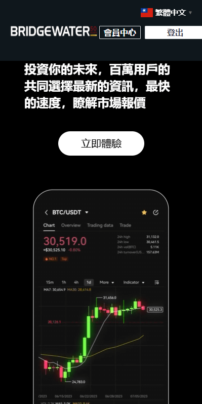 【优选代售】多语言虚拟币交易系统/秒合约交易/伪交易所/时间盘 - 截图6