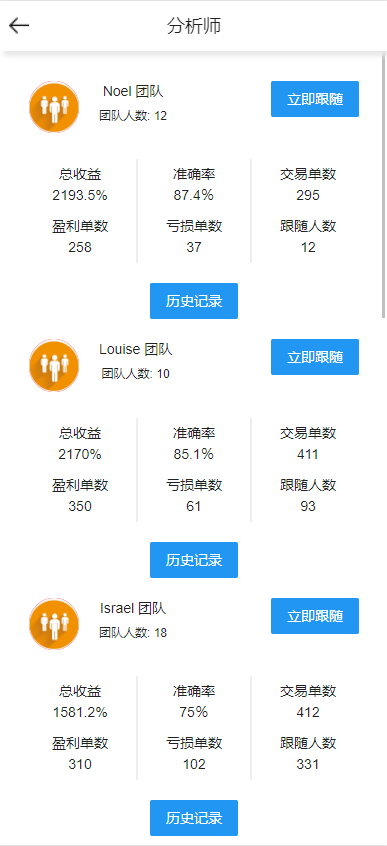 全开源Bbank多语言交易所二开平台币/矿机系统/分析师/币币合约交易 详情图 3