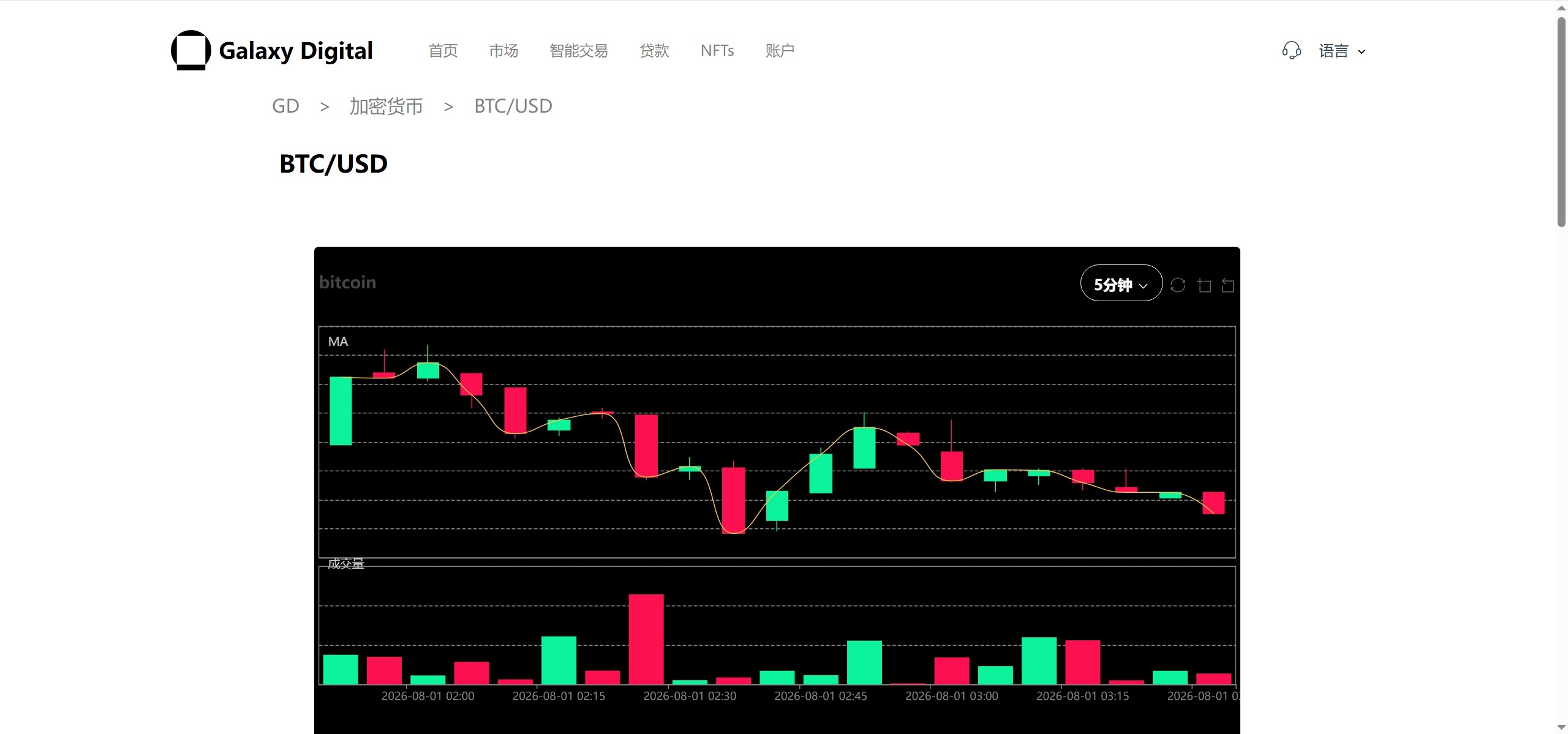【优选源码】新版本多语言交易所源码/期权秒合约+杠杆合约+智能合约投资理财+NTF+贷款+输赢控制 - 截图19