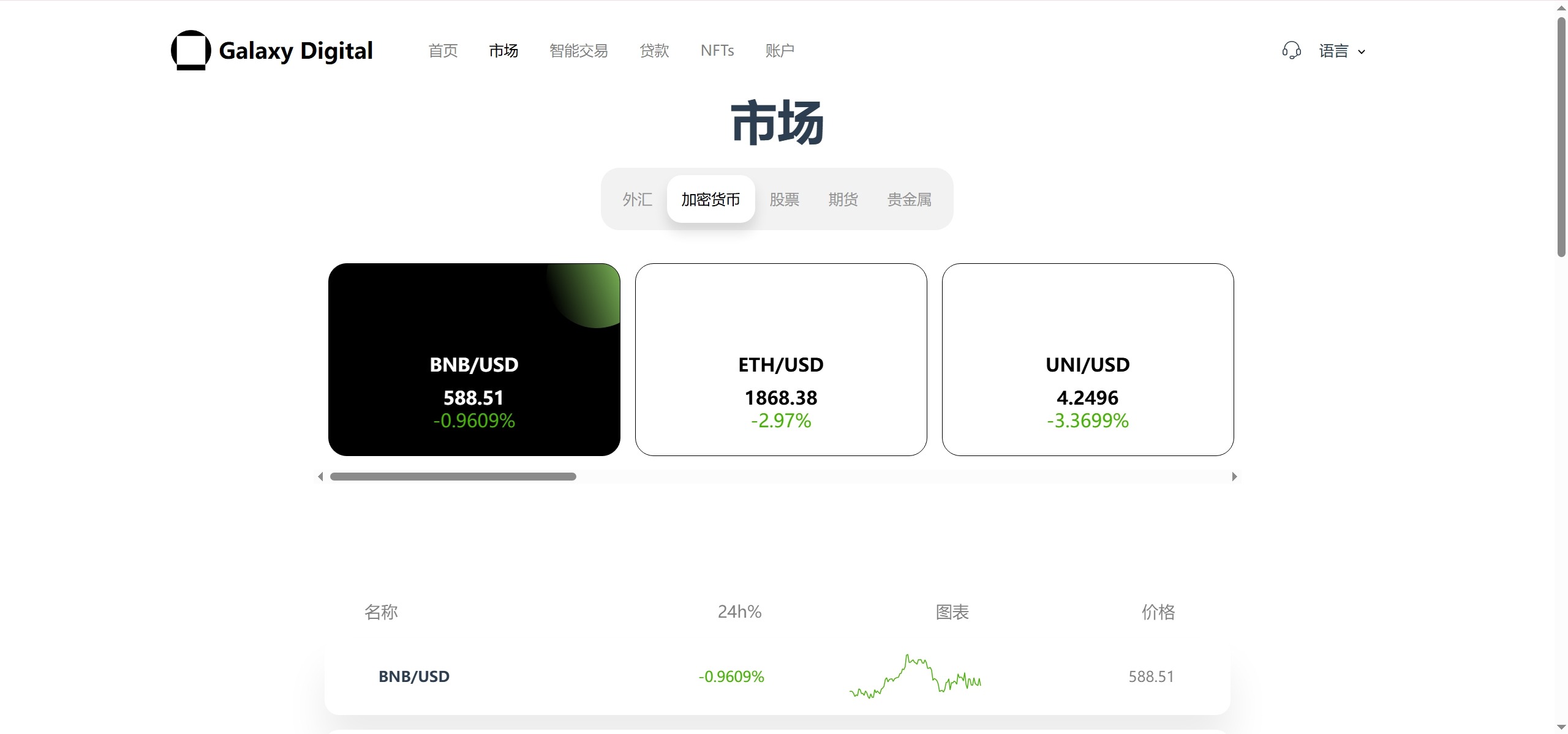 【优选源码】新版本多语言交易所源码/期权秒合约+杠杆合约+智能合约投资理财+NTF+贷款+输赢控制 - 截图18