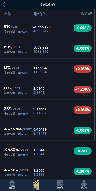 海外版微盘外汇系统/多语言投资系统/USDT充值 详情图 2