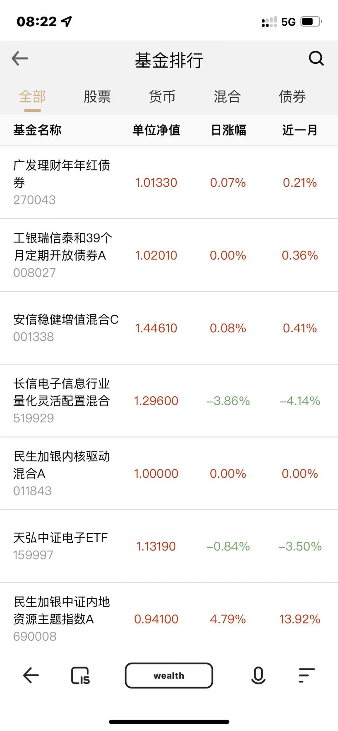 【优选源码】某站卖1.8万的-全新开发投资理财股票基金源码-支持公募私募 - 截图3