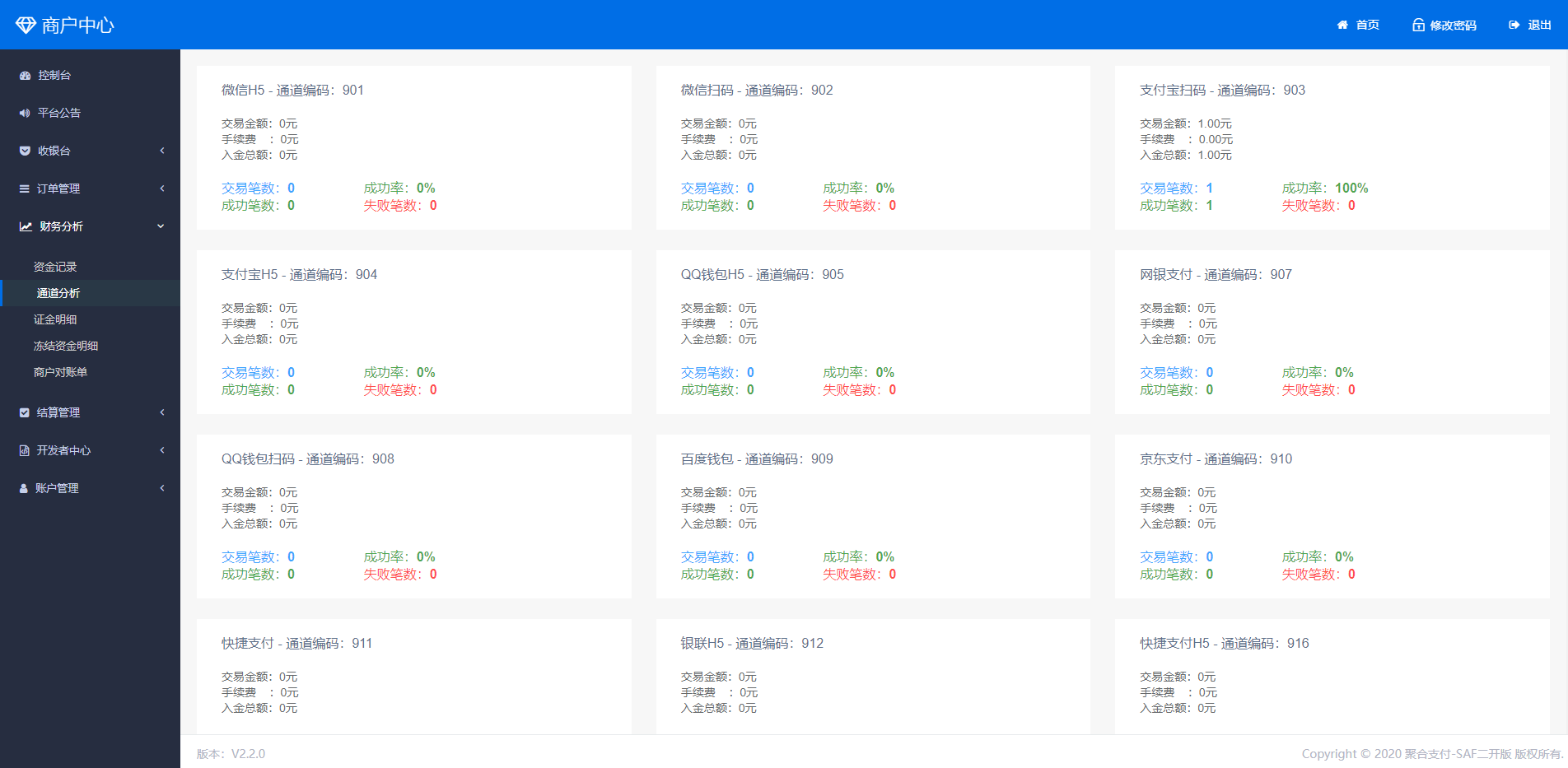 thinkphp聚合支付系统/聚合支付源码/兼容易支付/三方支付系统 详情图 7