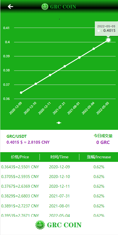 区块链矿机系统/区块链钱包/云矿机算力系统 详情图 6