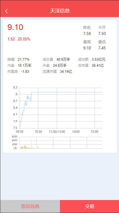 亚太创投股票系统/投资理财系统/全套打包附带完整计划任务 详情图 3