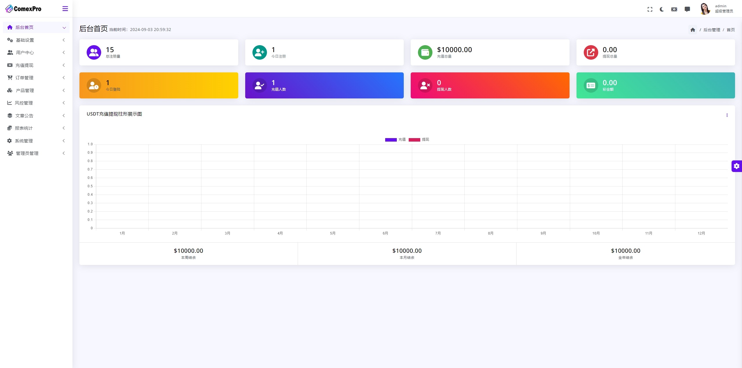【优选源码】WealthFlow交易所源码+模拟账号前端uniapp编译后+后端php - 截图3