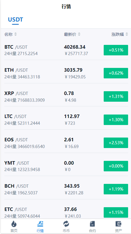 秒合约多语言交易所/锁仓挖矿/IEO认购/币币交易/法币交易/杠杆交易 详情图 11