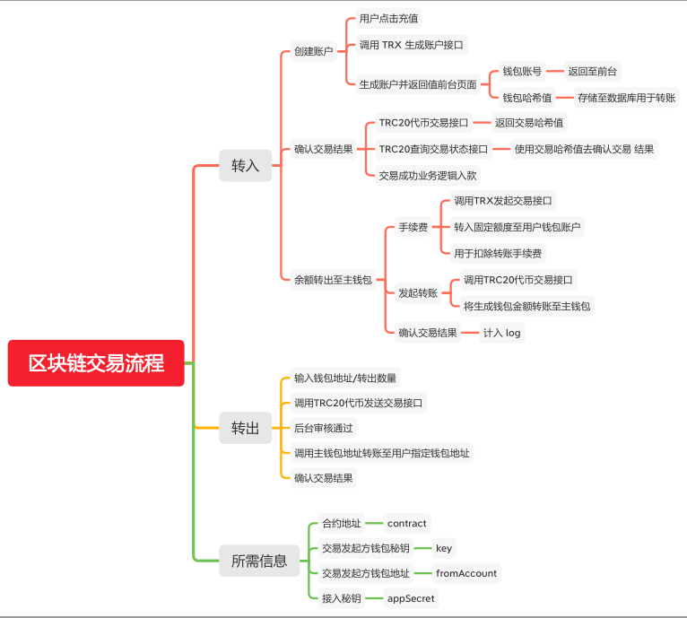 经典版矿机系统/云矿机交易/虚拟币交易推广系统 详情图 1