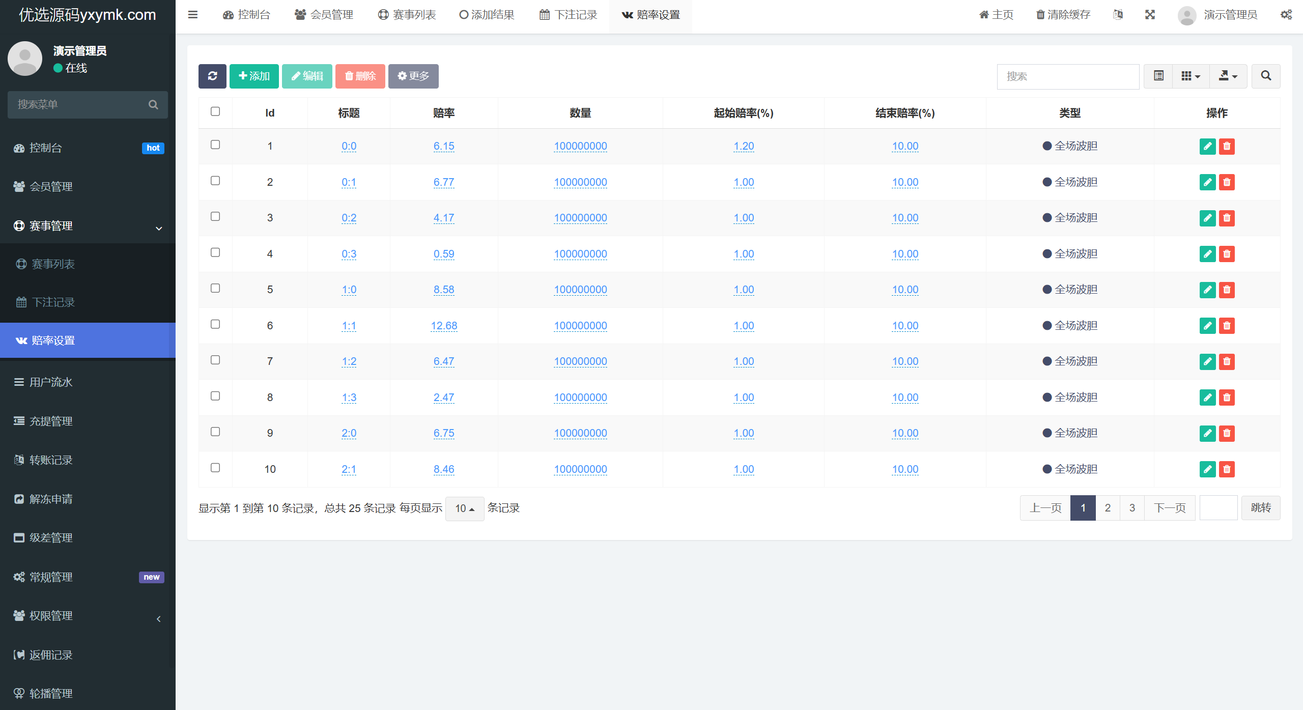 【优选源码】全开源uni-app体育赛事反波胆系统源码 - 截图13