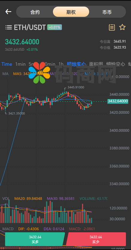 【2022 3月新品】区块链交易所/秒合约/NFT/跟单/币币交易 详情图 5
