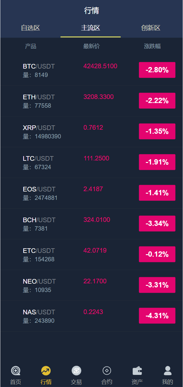 二开版bbank交易所/html前端/币币秒合约交易/区块链交易所 详情图 3