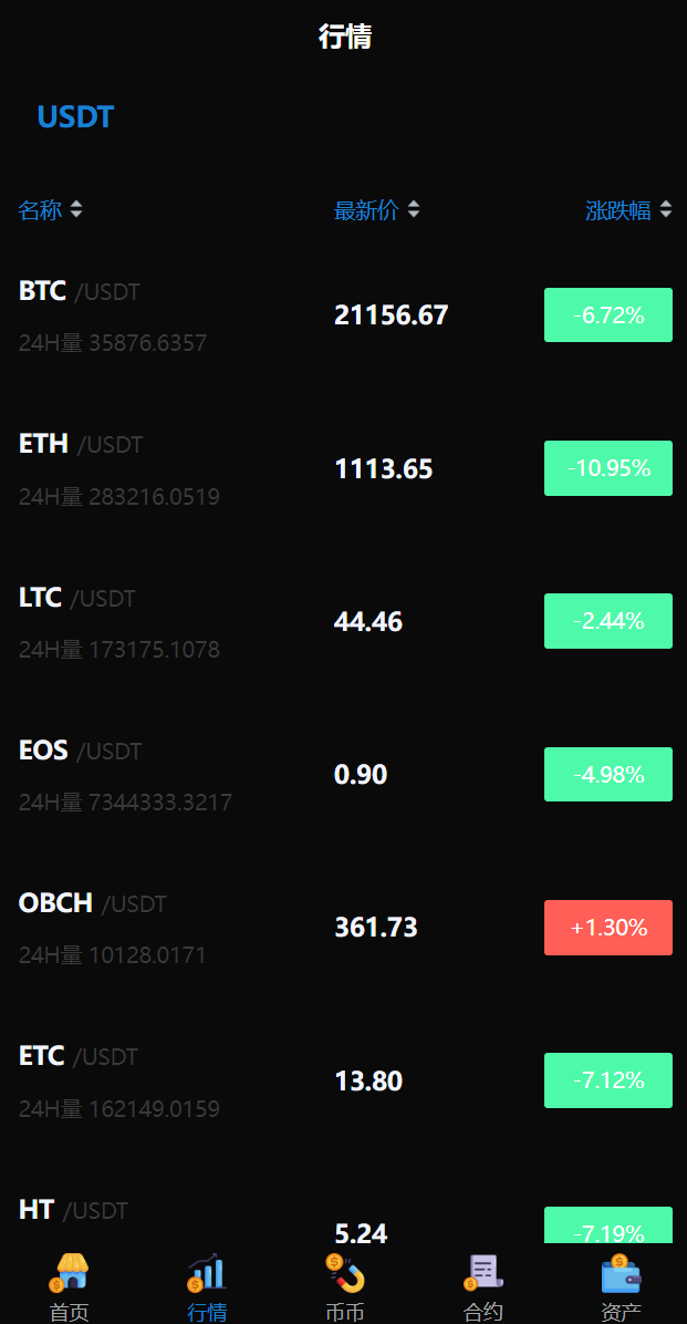 二开版多语言交易所/锁仓挖矿/元宇宙理财/秒合约交易所/IEO认购 详情图 11