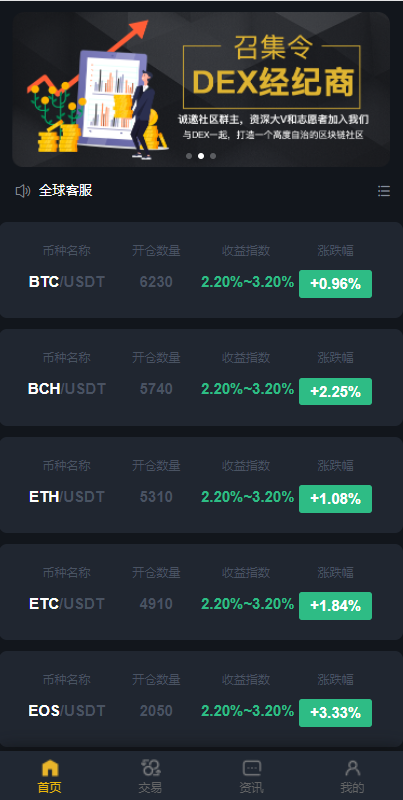 区块链交易系统/区块链买卖系统/区块链交易所系统 详情图 2