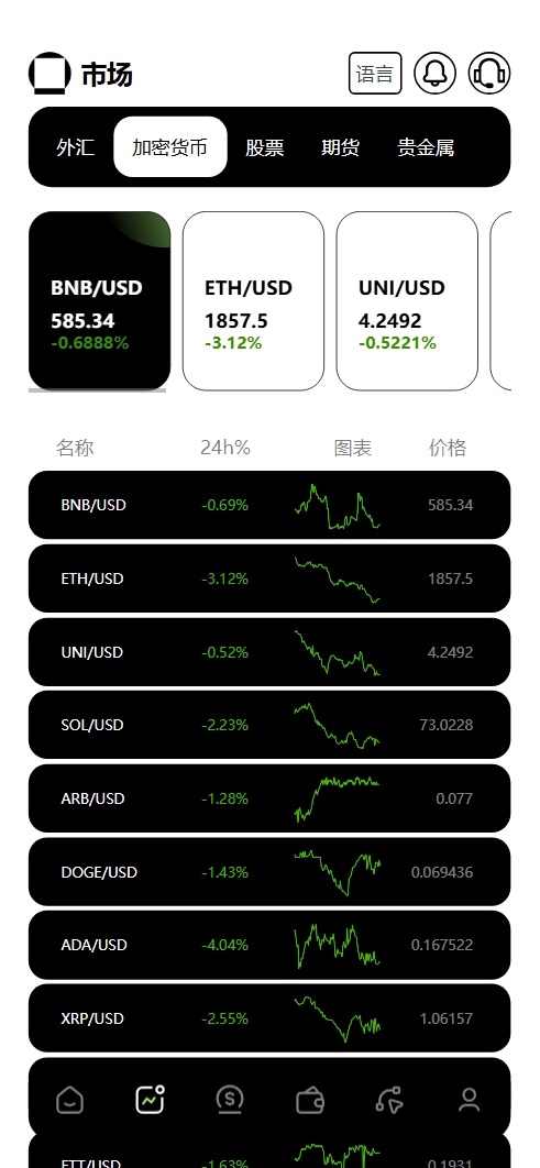 【优选源码】新版本多语言交易所源码/期权秒合约+杠杆合约+智能合约投资理财+NTF+贷款+输赢控制 - 截图3