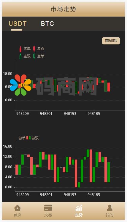 多语言伪交易所/外汇微盘系统/完美BTC/USDT交易所/前后端分离 详情图 4