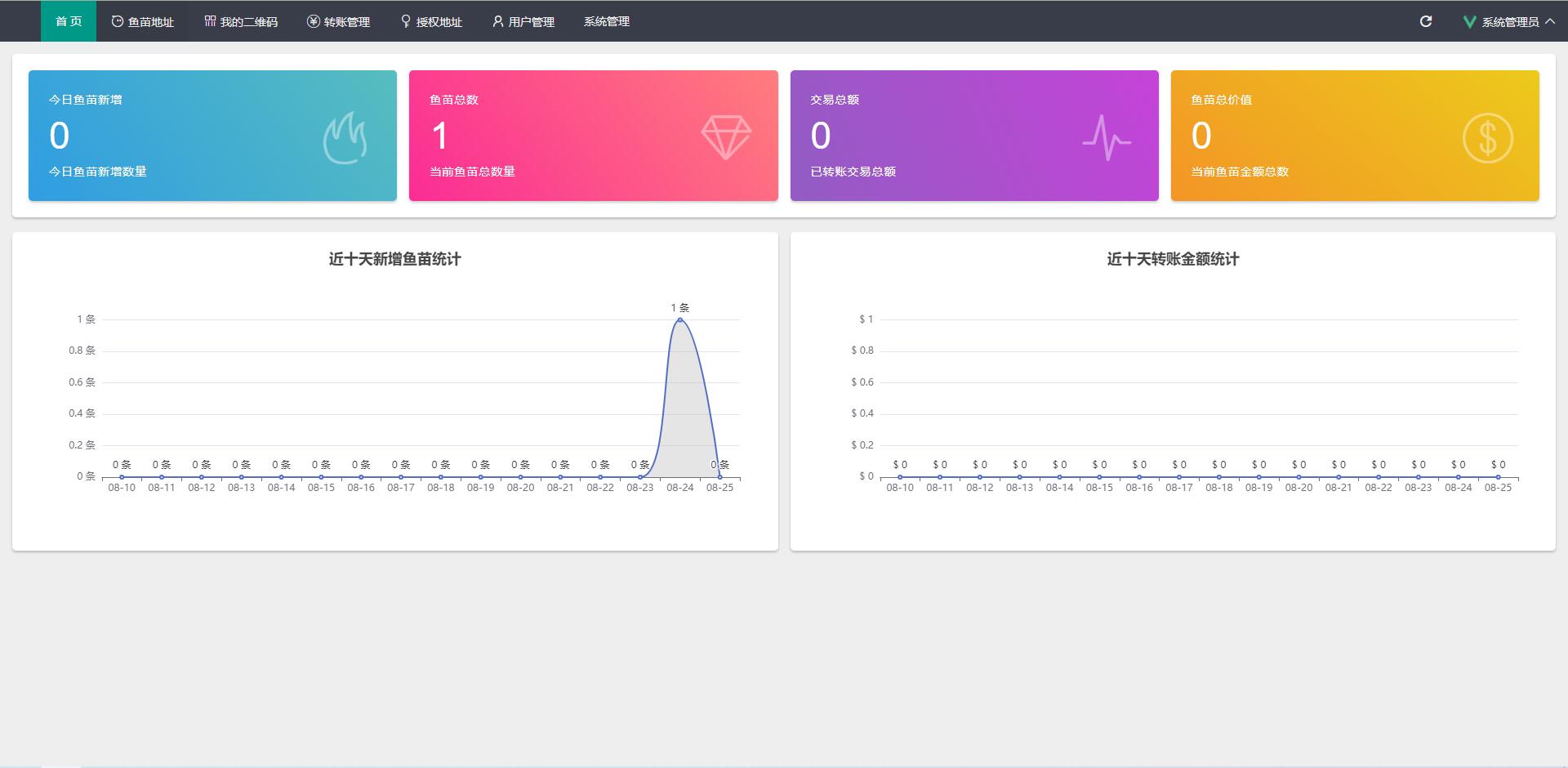 全新4链盗U系统/usdt授权秒U源码/usdt钱包盗U源码 详情图 7