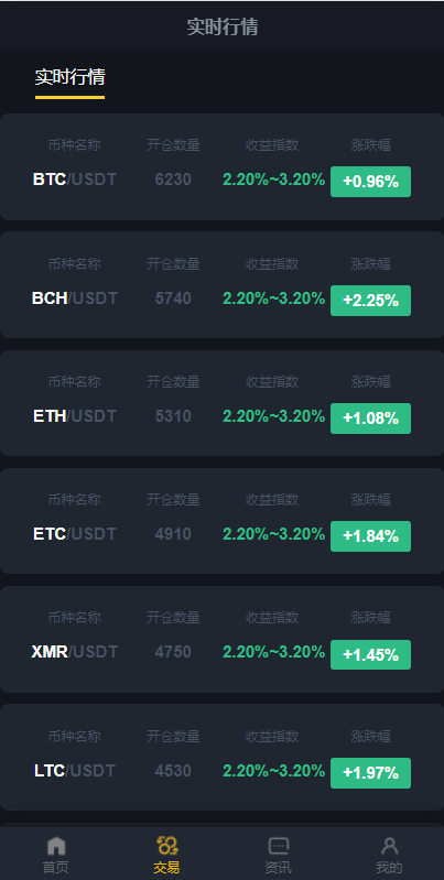 区块链交易系统/区块链买卖系统/区块链交易所系统 详情图 3