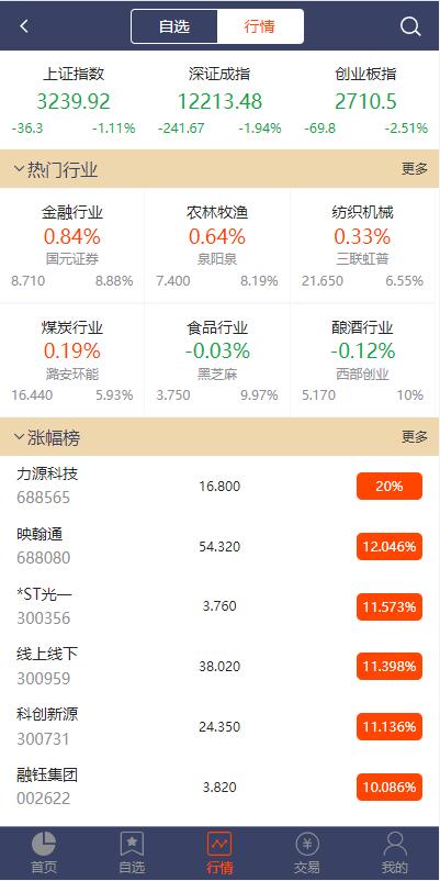2022修复版配资系统/A股股票系统/买点策略/pc+wap可封装 详情图 3