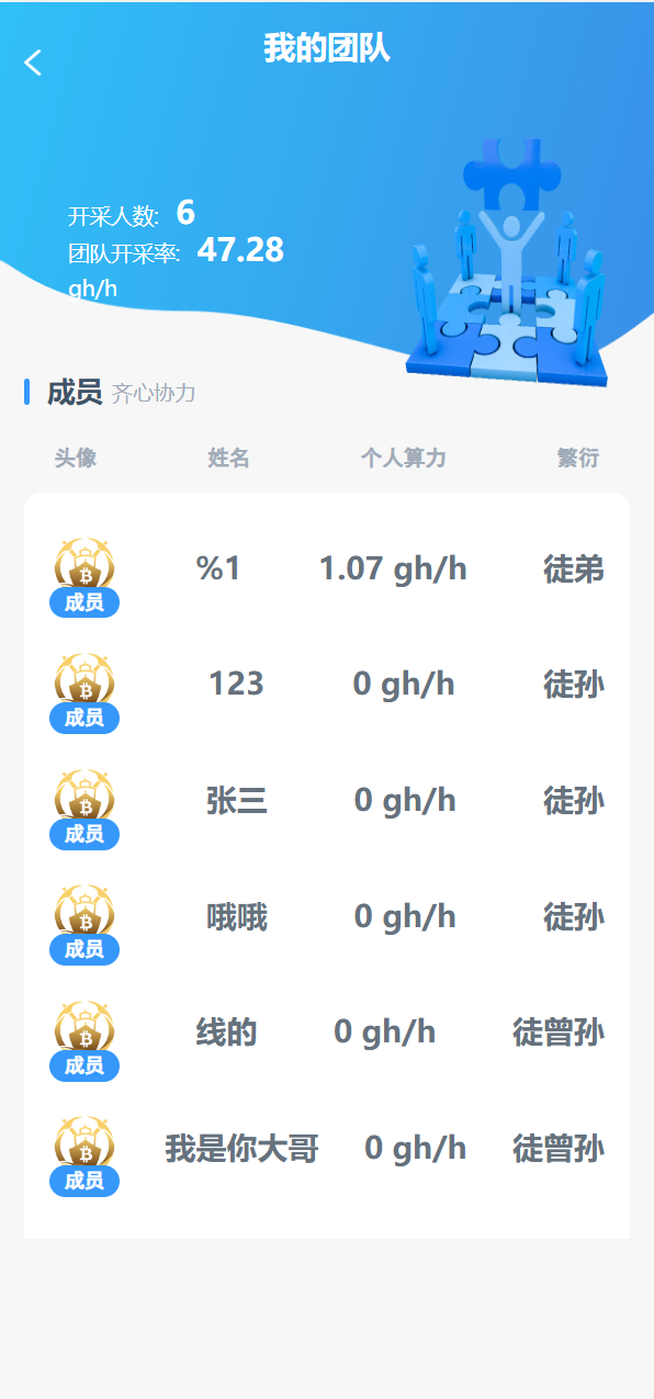 全新ui矿机系统/区块链云算力矿机/余额宝理财/虚拟币交易市场 详情图 8