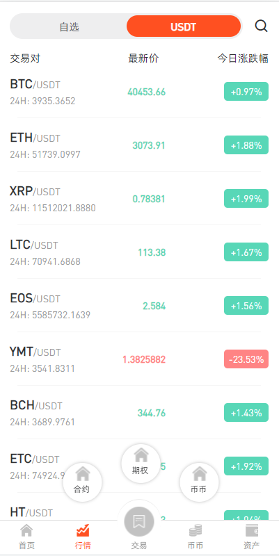 全新区块链交易所/IEO/锁仓挖矿/秒合约/币币交易/双套UI 详情图 7