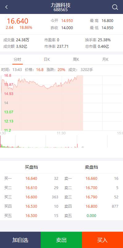 2022修复版配资系统/A股股票系统/买点策略/pc+wap可封装 详情图 4
