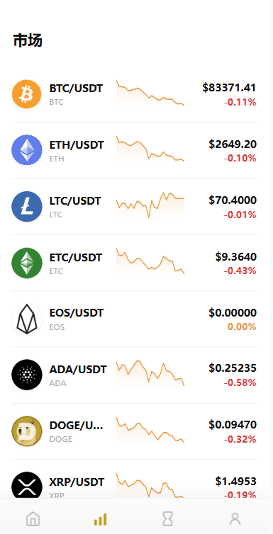 多语言DAPP交易所/秒合约交易/质押/贷款 详情图 3