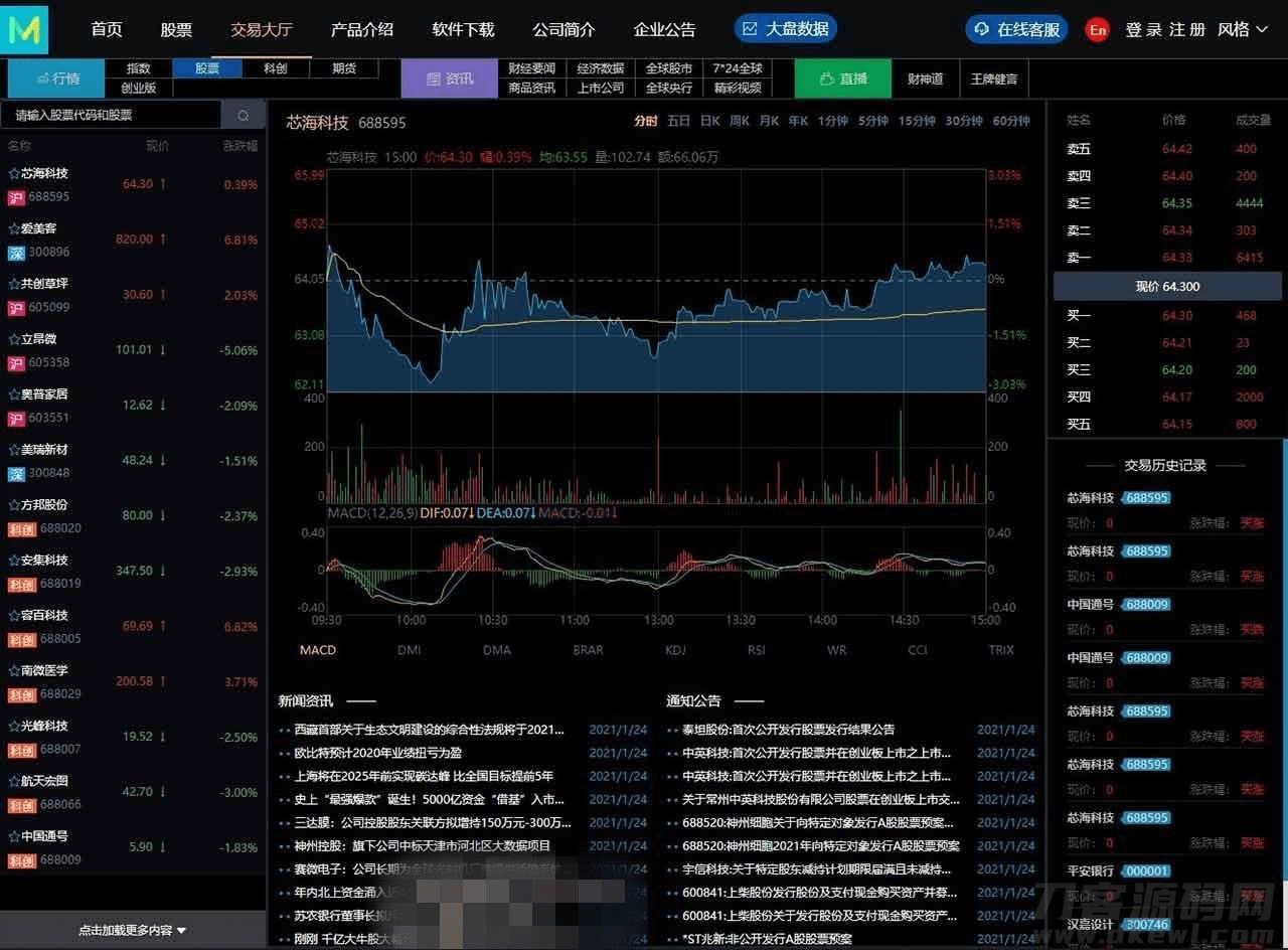 【优选源码】3.0新股申购功能+独立管理后台+实时分时线和K线/配资系统源码 - 截图6