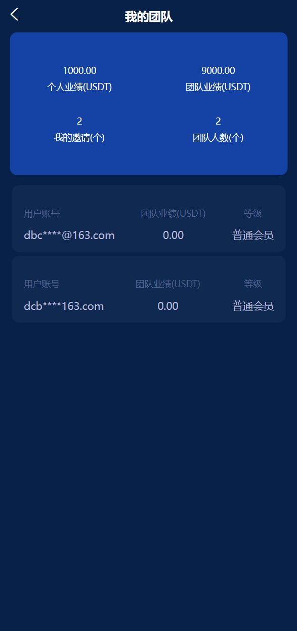 usdt理财源码/usdt投资众筹/OTC交易 详情图 11