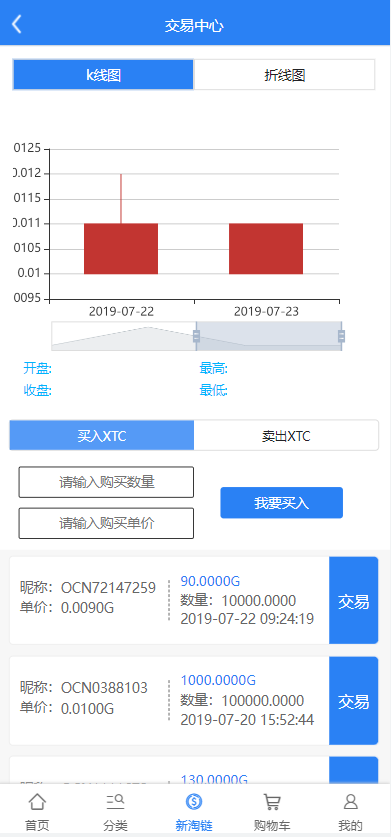 新淘商城全开源/算力商城 认筹 商家入驻 三级分销/区块链交易 详情图 6