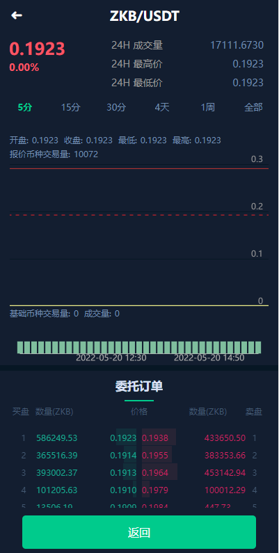 全新框架双语言交易所/币币交易所/质押挖矿/交易机器人 详情图 4