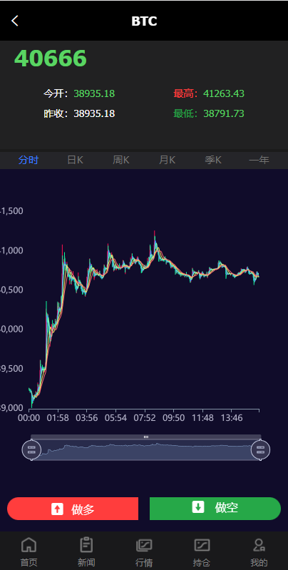 全新PC版微盘系统/微盘外汇系统/USDT充值/九种语言/实名认证 详情图 12
