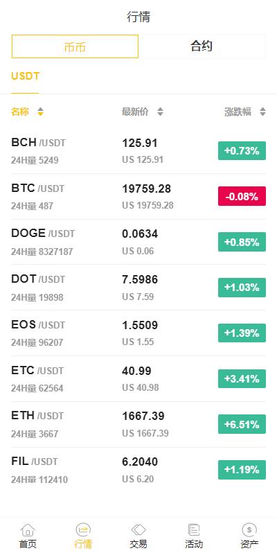 二开版java多语言区块链交易所/法币交易/币币秒合约/合约杠杆交易所 详情图 8