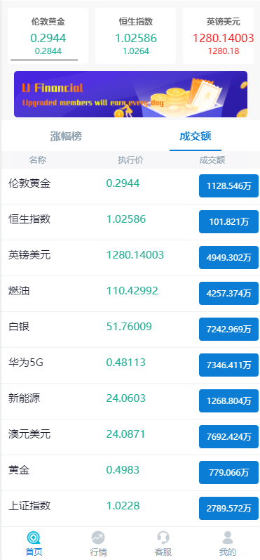 K线正常版外汇系统/微交易源码/双语言微盘系统 详情图 6
