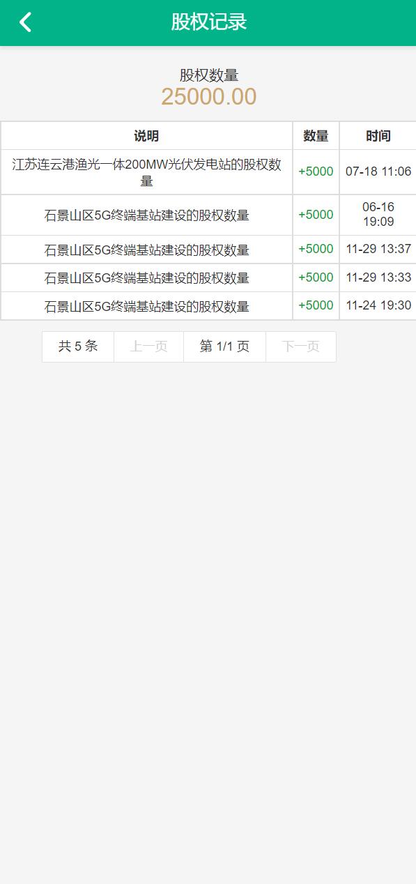 新UI光伏电站投资系统/项目投资理财源码/投资返利/在线客服 详情图 9
