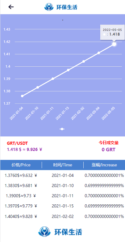 虚拟币矿机系统/区块链源码/云矿机算力/GRT矿机源码/坏保生活 详情图 7