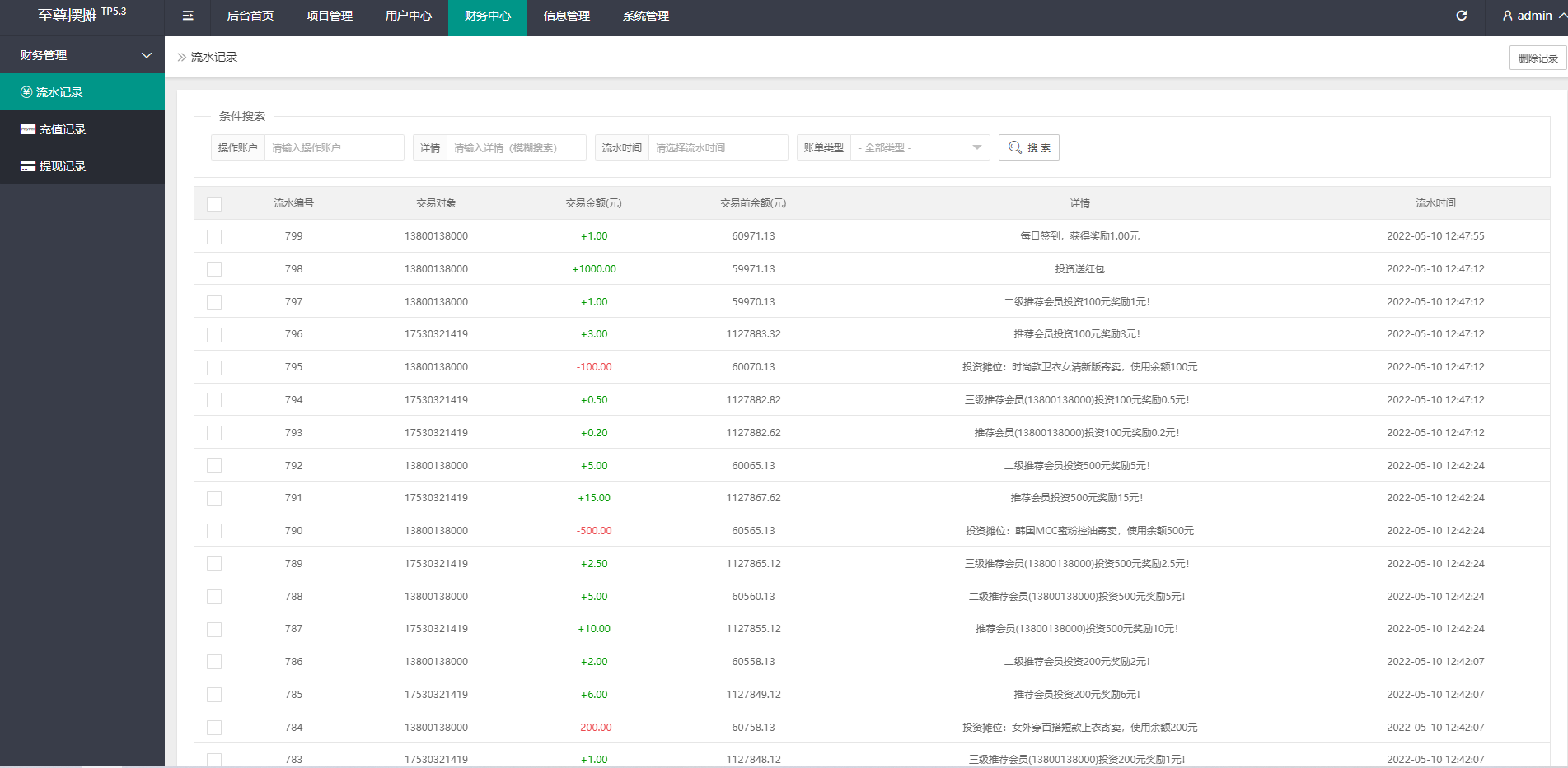 女性投资盘/摆摊系统/摆摊投资分红/投资理财源码 详情图 14