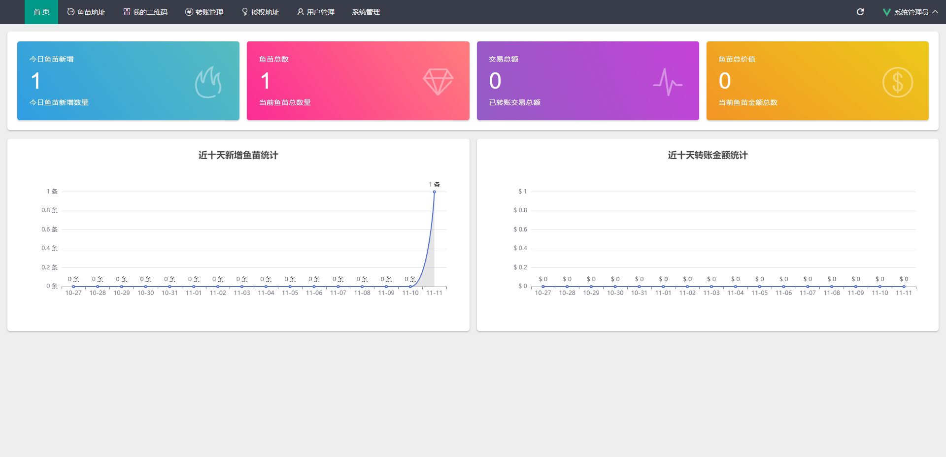 最新修复版4链盗U系统/抖阴视频/直播盗u系统/usdt授权源码 详情图 9