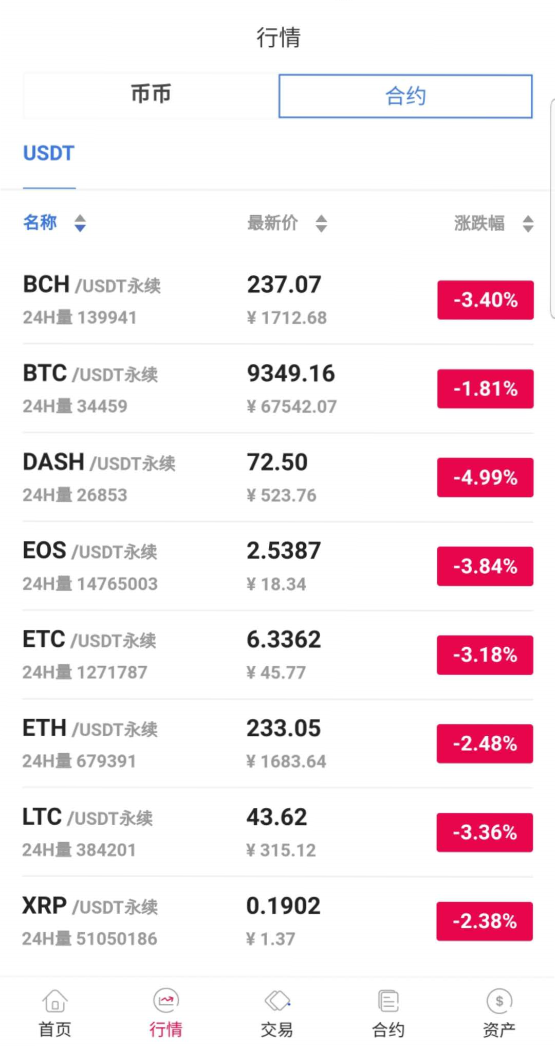 java区块链交易所源码/永续币币交易所/H5/PC/app源码/完整教程 详情图 4