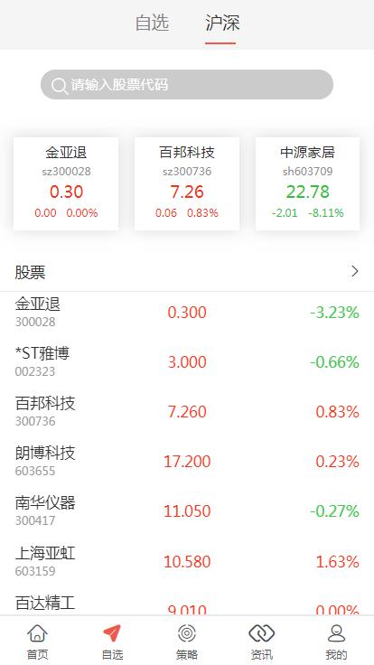 【优选源码】完美 VUE股票配资系统_期权股票系统_投资理财系统_炒股配资系统_点买点策略系统源码 - 截图1